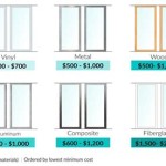 Average Cost To Install A Sliding Glass Patio Door