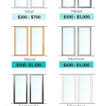Average Cost To Replace A Patio Door