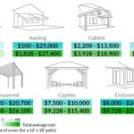 Cost Of Patio Cover Per Square Foot