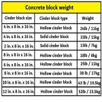 How Much Does A Concrete Patio Block Weigh