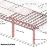 Patio Cover Beam Size