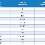 Patio Table Umbrella Size Chart