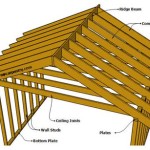 What Size Rafters For Patio Roof